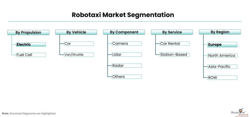 Robotaxi-Market-Segmentation